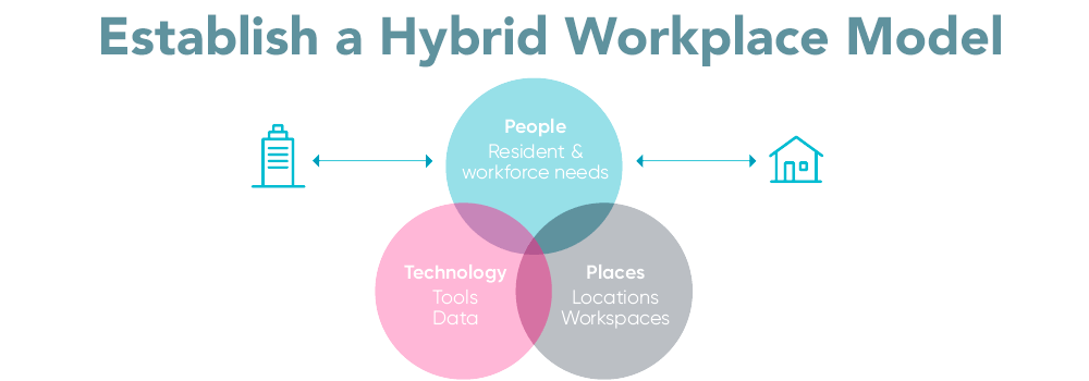 Establish a Hybrid Workplace Model with SSLTrust